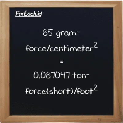 How to convert gram-force/centimeter<sup>2</sup> to ton-force(short)/foot<sup>2</sup>: 85 gram-force/centimeter<sup>2</sup> (gf/cm<sup>2</sup>) is equivalent to 85 times 0.0010241 ton-force(short)/foot<sup>2</sup> (tf/ft<sup>2</sup>)